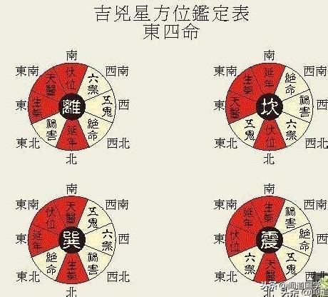 西四命方位|西四命方位詳解 西四命是什麼